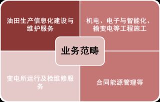 改革 油田电力管理业务移交,水电讯处更名电子信息技术服务中心