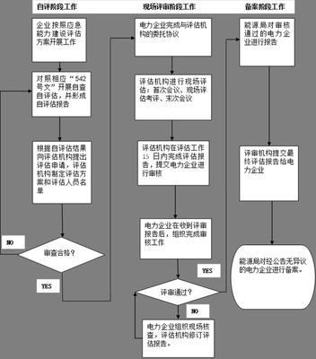 应急能力建设评估技术服务方案