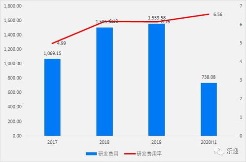 国内辐照技术服务龙头中金辐照