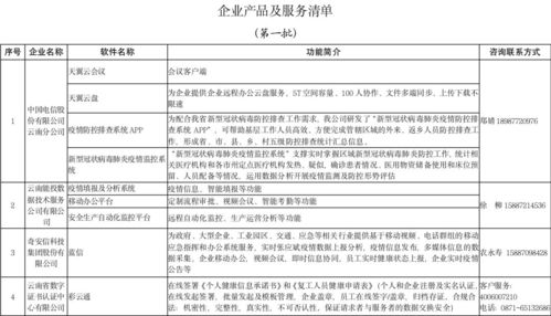 这12家IT企业免费向全省各界开放远程办公等技术服务