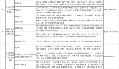 这12家IT企业免费向全省各界开放远程办公等技术服务