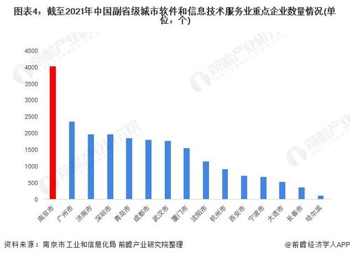 聚焦中国产业 2022年南京市特色产业之软件和信息技术服务业全景分析 附产业空间布局 发展现状及目标 竞争力分析