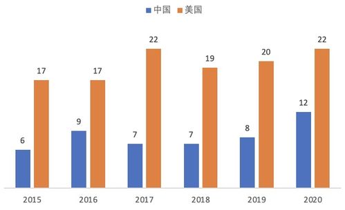 2021信息技术服务行业研究报告