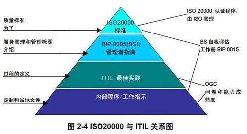 崇信ISO20000信息技术服务管理体系认证有效期多久 点击了解