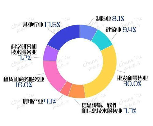 成都市基本单位名录库企业网上申报系统上线啦