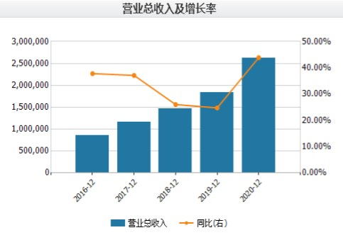 一家优秀的技术服务公司