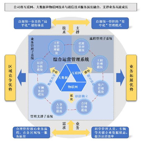 元道通信,创新成就未来