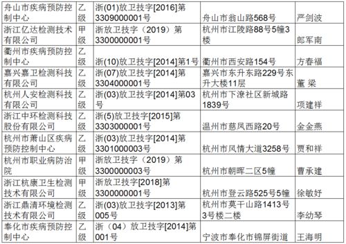 放射卫生技术服务机构许可信息