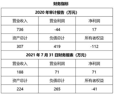 航空技术服务 上海航空技术服务公司100 股权转让11BJ04 0871