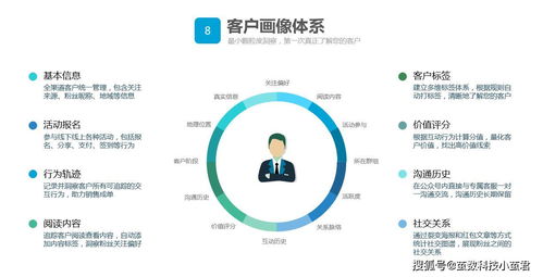 四步帮助教育机构,100 掌握不同渠道的获客成本