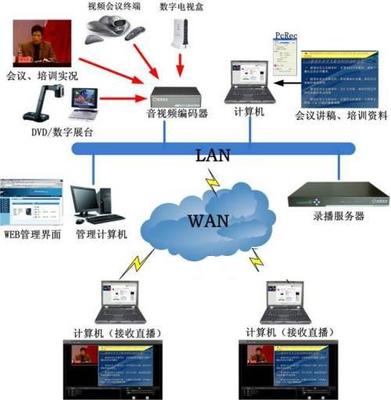 录播系统-广州科芯达电子科技有限公司提供录播系统的相关介绍、产品、服务、图片、价格软件设备|技术服务|方案设计|录播软件设备|录播方案设计|录播技术服务、广州实训室技术服务、广州电商实训室软件设备、广州技术服务、广州软件设备、广州方案设计、广州技术服务、广州金融实训室方案设计、广州会计实训室软件设备、广州动漫实训室技术服务、广州会议系统软件设备、广州录播系统软件设备、广州全自动录播系统、广州图像系统、广州控制系统、广州声音系统、广州环境系统、广州资源管理、广州录播方案设计、广州录播软件设备、广州录播技术服