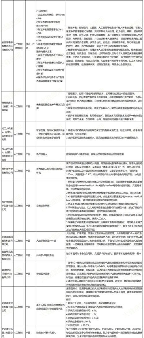 安徽新基建 首批技术产品服务目录发布,48个项目瞄准医疗健康