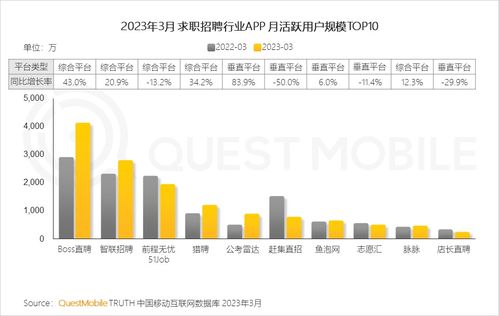 2023中国移动互联网春季大报告 银发群体助推总用户同比再增长2 ,线上高消费群体中90后 00后破4成