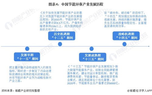 我国首次系统部署 全面绿色转型 到2030年,节能环保产业规模达到15万亿元