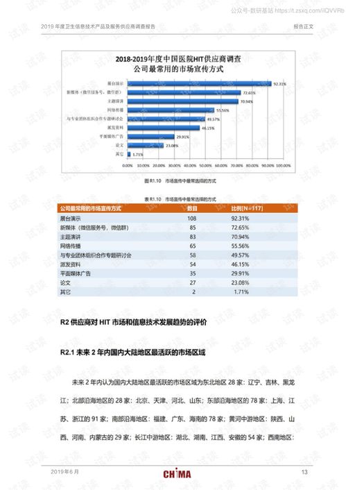 2019年度卫生信息技术产品及服务供应商调查报告2020精品报告.pdf