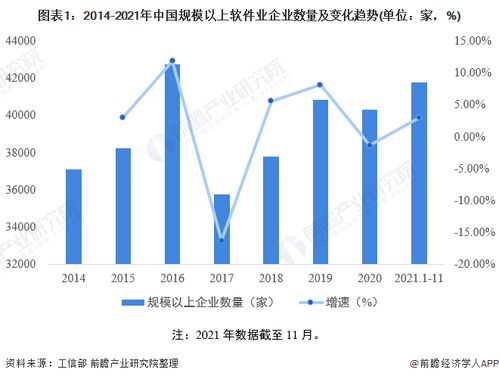 2022年中国软件和信息技术服务市场竞争格局分析 百强企业收入合计超1.8万亿