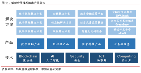 深度报告:如何评估蚂蚁金服的价值