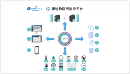 热烈祝贺北京骞途科技成功获得《国家高新技术企业》荣誉