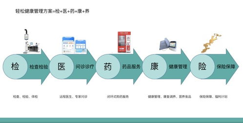 促进医疗数据互联互通,轻松集团轻松健康加速互联网医院建设